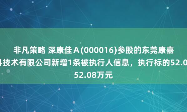 非凡策略 深康佳Ａ(000016)参股的东莞康嘉新材料技术有限公司新增1条被执行人信息，执行标的52.08万元