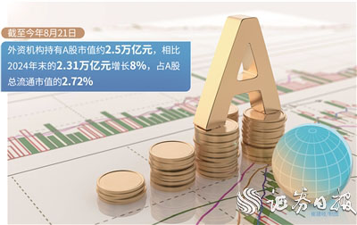 佳禾资本 外资机构加速入场布局A股