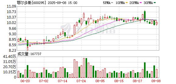 牛顾问策略 鄂尔多斯：关于续聘会计师事务所的公告