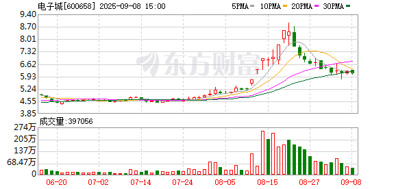 策略联盟 电子城：续聘会计师事务所的公告