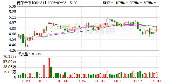 盟牛配资 德尔未来：选举职工代表董事