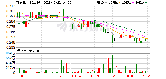老钱庄 逾期超8年！甘肃银行拟转让行者租赁4551万不良贷款