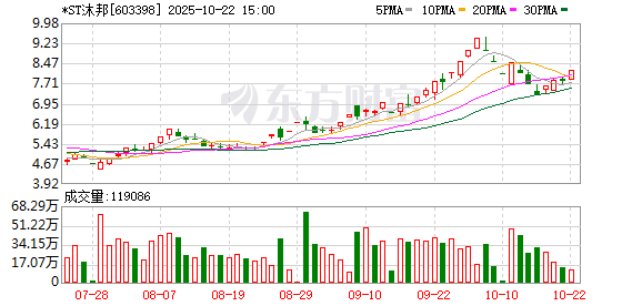 TopBull *ST沐邦及其子公司部分账户资金被冻结