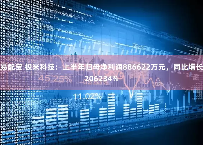 易配宝 极米科技：上半年归母净利润886622万元，同比增长206234%